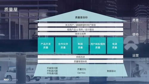 5年燒200多億，百億投入研發，蔚來李斌手中還有哪些關鍵籌碼？